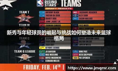 新秀与年轻球员的崛起与挑战如何塑造未来篮球格局