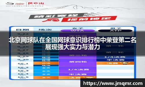 北京网球队在全国网球意识排行榜中荣登第二名展现强大实力与潜力