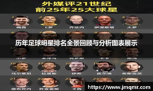 历年足球明星排名全景回顾与分析图表展示
