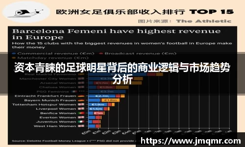 资本青睐的足球明星背后的商业逻辑与市场趋势分析